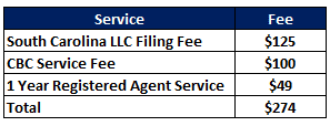 Cost Table